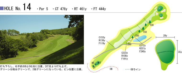 HOLE NO.14