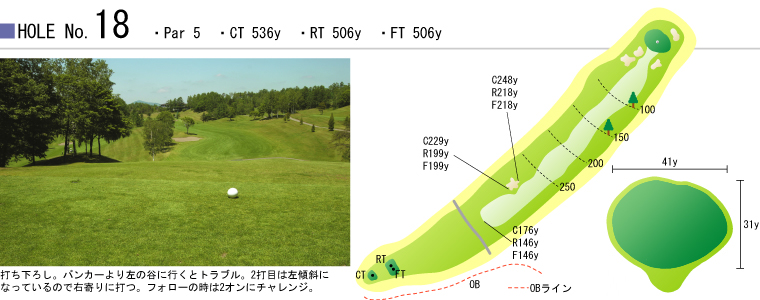 HOLE NO.18