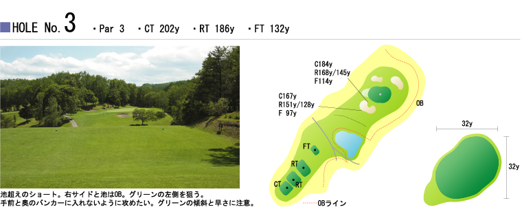 HOLE NO.3