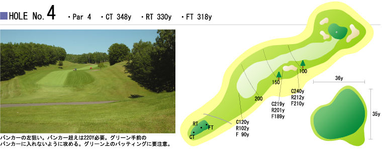 HOLE NO.4